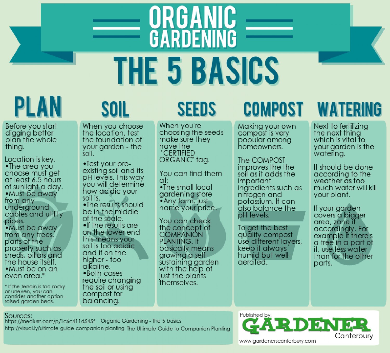 organic-gardening--the-5-basics_5346c52fd7004_w1500